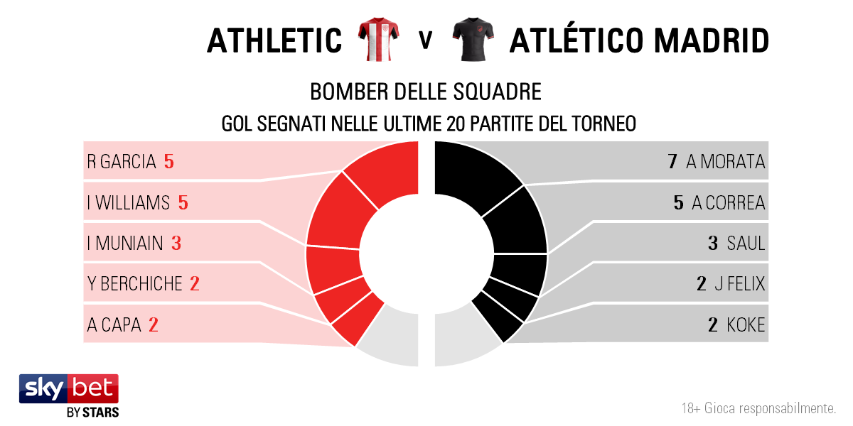 Bilbao v Atletico - Players IT